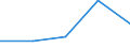 KN 84719190 /Exporte /Einheit = Preise (Euro/Bes. Maßeinheiten) /Partnerland: Dschibuti /Meldeland: Eur27 /84719190:Datenverarbeitungsmaschinen, Automatisch, der Digitalen Technik (Nicht Kombiniert mit Einer Ein- und Ausgabeeinheit), mit Einer Ram-speicherkapazitaet von > 512 Kilobyte (Ausg. Fuer Zivile Luftfahrzeuge der Unterpos. 8471.91-10 Sowie Periphere Einheiten)