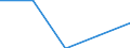 KN 84719190 /Exporte /Einheit = Preise (Euro/Bes. Maßeinheiten) /Partnerland: Uganda /Meldeland: Eur27 /84719190:Datenverarbeitungsmaschinen, Automatisch, der Digitalen Technik (Nicht Kombiniert mit Einer Ein- und Ausgabeeinheit), mit Einer Ram-speicherkapazitaet von > 512 Kilobyte (Ausg. Fuer Zivile Luftfahrzeuge der Unterpos. 8471.91-10 Sowie Periphere Einheiten)