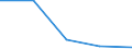 KN 84719190 /Exporte /Einheit = Preise (Euro/Bes. Maßeinheiten) /Partnerland: Tansania /Meldeland: Eur27 /84719190:Datenverarbeitungsmaschinen, Automatisch, der Digitalen Technik (Nicht Kombiniert mit Einer Ein- und Ausgabeeinheit), mit Einer Ram-speicherkapazitaet von > 512 Kilobyte (Ausg. Fuer Zivile Luftfahrzeuge der Unterpos. 8471.91-10 Sowie Periphere Einheiten)