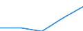 KN 84719190 /Exporte /Einheit = Preise (Euro/Bes. Maßeinheiten) /Partnerland: Seychellen /Meldeland: Eur27 /84719190:Datenverarbeitungsmaschinen, Automatisch, der Digitalen Technik (Nicht Kombiniert mit Einer Ein- und Ausgabeeinheit), mit Einer Ram-speicherkapazitaet von > 512 Kilobyte (Ausg. Fuer Zivile Luftfahrzeuge der Unterpos. 8471.91-10 Sowie Periphere Einheiten)