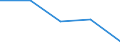 KN 84719190 /Exporte /Einheit = Preise (Euro/Bes. Maßeinheiten) /Partnerland: Mosambik /Meldeland: Eur27 /84719190:Datenverarbeitungsmaschinen, Automatisch, der Digitalen Technik (Nicht Kombiniert mit Einer Ein- und Ausgabeeinheit), mit Einer Ram-speicherkapazitaet von > 512 Kilobyte (Ausg. Fuer Zivile Luftfahrzeuge der Unterpos. 8471.91-10 Sowie Periphere Einheiten)