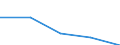 KN 84719190 /Exporte /Einheit = Preise (Euro/Bes. Maßeinheiten) /Partnerland: Reunion /Meldeland: Eur27 /84719190:Datenverarbeitungsmaschinen, Automatisch, der Digitalen Technik (Nicht Kombiniert mit Einer Ein- und Ausgabeeinheit), mit Einer Ram-speicherkapazitaet von > 512 Kilobyte (Ausg. Fuer Zivile Luftfahrzeuge der Unterpos. 8471.91-10 Sowie Periphere Einheiten)