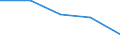 KN 84719190 /Exporte /Einheit = Preise (Euro/Bes. Maßeinheiten) /Partnerland: Komoren /Meldeland: Eur27 /84719190:Datenverarbeitungsmaschinen, Automatisch, der Digitalen Technik (Nicht Kombiniert mit Einer Ein- und Ausgabeeinheit), mit Einer Ram-speicherkapazitaet von > 512 Kilobyte (Ausg. Fuer Zivile Luftfahrzeuge der Unterpos. 8471.91-10 Sowie Periphere Einheiten)