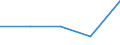 KN 84719190 /Exporte /Einheit = Preise (Euro/Bes. Maßeinheiten) /Partnerland: Mayotte /Meldeland: Eur27 /84719190:Datenverarbeitungsmaschinen, Automatisch, der Digitalen Technik (Nicht Kombiniert mit Einer Ein- und Ausgabeeinheit), mit Einer Ram-speicherkapazitaet von > 512 Kilobyte (Ausg. Fuer Zivile Luftfahrzeuge der Unterpos. 8471.91-10 Sowie Periphere Einheiten)