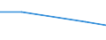 CN 84719210 /Exports /Unit = Prices (Euro/suppl. units) /Partner: Ceuta & Mell /Reporter: Eur27 /84719210:Input or Output Units for Digital Automatic Data Processing Machines, for Civil Aircraft