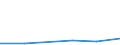 CN 84719210 /Exports /Unit = Prices (Euro/suppl. units) /Partner: Madagascar /Reporter: Eur27 /84719210:Input or Output Units for Digital Automatic Data Processing Machines, for Civil Aircraft