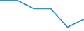 KN 84719290 /Exporte /Einheit = Preise (Euro/Bes. Maßeinheiten) /Partnerland: Frankreich /Meldeland: Eur27 /84719290:Ein- Oder Ausgabeeinheiten Fuer Automatische Datenverarbeitungsmaschinen der Digitalen Technik (Ausg. Fuer Zivile Luftfahrzeuge der Unterpos. 8471.92-10)