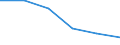 KN 84719290 /Exporte /Einheit = Preise (Euro/Bes. Maßeinheiten) /Partnerland: Belgien/Luxemburg /Meldeland: Eur27 /84719290:Ein- Oder Ausgabeeinheiten Fuer Automatische Datenverarbeitungsmaschinen der Digitalen Technik (Ausg. Fuer Zivile Luftfahrzeuge der Unterpos. 8471.92-10)