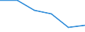 KN 84719290 /Exporte /Einheit = Preise (Euro/Bes. Maßeinheiten) /Partnerland: Ver.koenigreich /Meldeland: Eur27 /84719290:Ein- Oder Ausgabeeinheiten Fuer Automatische Datenverarbeitungsmaschinen der Digitalen Technik (Ausg. Fuer Zivile Luftfahrzeuge der Unterpos. 8471.92-10)