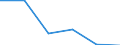 KN 84719290 /Exporte /Einheit = Preise (Euro/Bes. Maßeinheiten) /Partnerland: Irland /Meldeland: Eur27 /84719290:Ein- Oder Ausgabeeinheiten Fuer Automatische Datenverarbeitungsmaschinen der Digitalen Technik (Ausg. Fuer Zivile Luftfahrzeuge der Unterpos. 8471.92-10)