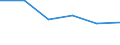 KN 84719290 /Exporte /Einheit = Preise (Euro/Bes. Maßeinheiten) /Partnerland: Daenemark /Meldeland: Eur27 /84719290:Ein- Oder Ausgabeeinheiten Fuer Automatische Datenverarbeitungsmaschinen der Digitalen Technik (Ausg. Fuer Zivile Luftfahrzeuge der Unterpos. 8471.92-10)