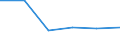 KN 84719290 /Exporte /Einheit = Preise (Euro/Bes. Maßeinheiten) /Partnerland: Portugal /Meldeland: Eur27 /84719290:Ein- Oder Ausgabeeinheiten Fuer Automatische Datenverarbeitungsmaschinen der Digitalen Technik (Ausg. Fuer Zivile Luftfahrzeuge der Unterpos. 8471.92-10)