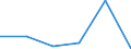 KN 84719290 /Exporte /Einheit = Preise (Euro/Bes. Maßeinheiten) /Partnerland: Island /Meldeland: Eur27 /84719290:Ein- Oder Ausgabeeinheiten Fuer Automatische Datenverarbeitungsmaschinen der Digitalen Technik (Ausg. Fuer Zivile Luftfahrzeuge der Unterpos. 8471.92-10)