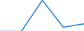 KN 84719290 /Exporte /Einheit = Preise (Euro/Bes. Maßeinheiten) /Partnerland: Faeroer /Meldeland: Eur27 /84719290:Ein- Oder Ausgabeeinheiten Fuer Automatische Datenverarbeitungsmaschinen der Digitalen Technik (Ausg. Fuer Zivile Luftfahrzeuge der Unterpos. 8471.92-10)