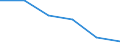 KN 84719290 /Exporte /Einheit = Preise (Euro/Bes. Maßeinheiten) /Partnerland: Norwegen /Meldeland: Eur27 /84719290:Ein- Oder Ausgabeeinheiten Fuer Automatische Datenverarbeitungsmaschinen der Digitalen Technik (Ausg. Fuer Zivile Luftfahrzeuge der Unterpos. 8471.92-10)