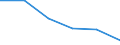 KN 84719290 /Exporte /Einheit = Preise (Euro/Bes. Maßeinheiten) /Partnerland: Schweiz /Meldeland: Eur27 /84719290:Ein- Oder Ausgabeeinheiten Fuer Automatische Datenverarbeitungsmaschinen der Digitalen Technik (Ausg. Fuer Zivile Luftfahrzeuge der Unterpos. 8471.92-10)