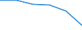 KN 84719290 /Exporte /Einheit = Preise (Euro/Bes. Maßeinheiten) /Partnerland: Oesterreich /Meldeland: Eur27 /84719290:Ein- Oder Ausgabeeinheiten Fuer Automatische Datenverarbeitungsmaschinen der Digitalen Technik (Ausg. Fuer Zivile Luftfahrzeuge der Unterpos. 8471.92-10)