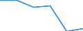 KN 84719290 /Exporte /Einheit = Preise (Euro/Bes. Maßeinheiten) /Partnerland: Gibraltar /Meldeland: Eur27 /84719290:Ein- Oder Ausgabeeinheiten Fuer Automatische Datenverarbeitungsmaschinen der Digitalen Technik (Ausg. Fuer Zivile Luftfahrzeuge der Unterpos. 8471.92-10)