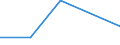 KN 84719290 /Exporte /Einheit = Preise (Euro/Bes. Maßeinheiten) /Partnerland: Vatikanstadt /Meldeland: Eur27 /84719290:Ein- Oder Ausgabeeinheiten Fuer Automatische Datenverarbeitungsmaschinen der Digitalen Technik (Ausg. Fuer Zivile Luftfahrzeuge der Unterpos. 8471.92-10)