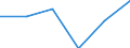 KN 84719290 /Exporte /Einheit = Preise (Euro/Bes. Maßeinheiten) /Partnerland: Malta /Meldeland: Eur27 /84719290:Ein- Oder Ausgabeeinheiten Fuer Automatische Datenverarbeitungsmaschinen der Digitalen Technik (Ausg. Fuer Zivile Luftfahrzeuge der Unterpos. 8471.92-10)