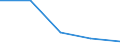 KN 84719290 /Exporte /Einheit = Preise (Euro/Bes. Maßeinheiten) /Partnerland: Sowjetunion /Meldeland: Eur27 /84719290:Ein- Oder Ausgabeeinheiten Fuer Automatische Datenverarbeitungsmaschinen der Digitalen Technik (Ausg. Fuer Zivile Luftfahrzeuge der Unterpos. 8471.92-10)