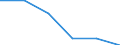 KN 84719290 /Exporte /Einheit = Preise (Euro/Bes. Maßeinheiten) /Partnerland: Polen /Meldeland: Eur27 /84719290:Ein- Oder Ausgabeeinheiten Fuer Automatische Datenverarbeitungsmaschinen der Digitalen Technik (Ausg. Fuer Zivile Luftfahrzeuge der Unterpos. 8471.92-10)