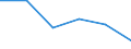 KN 84719290 /Exporte /Einheit = Preise (Euro/Bes. Maßeinheiten) /Partnerland: Ungarn /Meldeland: Eur27 /84719290:Ein- Oder Ausgabeeinheiten Fuer Automatische Datenverarbeitungsmaschinen der Digitalen Technik (Ausg. Fuer Zivile Luftfahrzeuge der Unterpos. 8471.92-10)