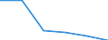 KN 84719290 /Exporte /Einheit = Preise (Euro/Bes. Maßeinheiten) /Partnerland: Rumaenien /Meldeland: Eur27 /84719290:Ein- Oder Ausgabeeinheiten Fuer Automatische Datenverarbeitungsmaschinen der Digitalen Technik (Ausg. Fuer Zivile Luftfahrzeuge der Unterpos. 8471.92-10)