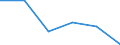 KN 84719290 /Exporte /Einheit = Preise (Euro/Bes. Maßeinheiten) /Partnerland: Bulgarien /Meldeland: Eur27 /84719290:Ein- Oder Ausgabeeinheiten Fuer Automatische Datenverarbeitungsmaschinen der Digitalen Technik (Ausg. Fuer Zivile Luftfahrzeuge der Unterpos. 8471.92-10)