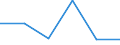 KN 84719290 /Exporte /Einheit = Preise (Euro/Bes. Maßeinheiten) /Partnerland: Albanien /Meldeland: Eur27 /84719290:Ein- Oder Ausgabeeinheiten Fuer Automatische Datenverarbeitungsmaschinen der Digitalen Technik (Ausg. Fuer Zivile Luftfahrzeuge der Unterpos. 8471.92-10)