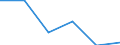 KN 84719290 /Exporte /Einheit = Preise (Euro/Bes. Maßeinheiten) /Partnerland: Libyen /Meldeland: Eur27 /84719290:Ein- Oder Ausgabeeinheiten Fuer Automatische Datenverarbeitungsmaschinen der Digitalen Technik (Ausg. Fuer Zivile Luftfahrzeuge der Unterpos. 8471.92-10)