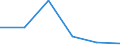 KN 84719290 /Exporte /Einheit = Preise (Euro/Bes. Maßeinheiten) /Partnerland: Aegypten /Meldeland: Eur27 /84719290:Ein- Oder Ausgabeeinheiten Fuer Automatische Datenverarbeitungsmaschinen der Digitalen Technik (Ausg. Fuer Zivile Luftfahrzeuge der Unterpos. 8471.92-10)