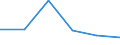 KN 84719290 /Exporte /Einheit = Preise (Euro/Bes. Maßeinheiten) /Partnerland: Sudan /Meldeland: Eur27 /84719290:Ein- Oder Ausgabeeinheiten Fuer Automatische Datenverarbeitungsmaschinen der Digitalen Technik (Ausg. Fuer Zivile Luftfahrzeuge der Unterpos. 8471.92-10)