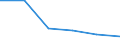 KN 84719290 /Exporte /Einheit = Preise (Euro/Bes. Maßeinheiten) /Partnerland: Mauretanien /Meldeland: Eur27 /84719290:Ein- Oder Ausgabeeinheiten Fuer Automatische Datenverarbeitungsmaschinen der Digitalen Technik (Ausg. Fuer Zivile Luftfahrzeuge der Unterpos. 8471.92-10)