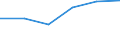 KN 84719290 /Exporte /Einheit = Preise (Euro/Bes. Maßeinheiten) /Partnerland: Niger /Meldeland: Eur27 /84719290:Ein- Oder Ausgabeeinheiten Fuer Automatische Datenverarbeitungsmaschinen der Digitalen Technik (Ausg. Fuer Zivile Luftfahrzeuge der Unterpos. 8471.92-10)