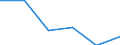 KN 84719290 /Exporte /Einheit = Preise (Euro/Bes. Maßeinheiten) /Partnerland: Tschad /Meldeland: Eur27 /84719290:Ein- Oder Ausgabeeinheiten Fuer Automatische Datenverarbeitungsmaschinen der Digitalen Technik (Ausg. Fuer Zivile Luftfahrzeuge der Unterpos. 8471.92-10)