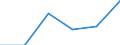 KN 84719290 /Exporte /Einheit = Preise (Euro/Bes. Maßeinheiten) /Partnerland: Guinea-biss. /Meldeland: Eur27 /84719290:Ein- Oder Ausgabeeinheiten Fuer Automatische Datenverarbeitungsmaschinen der Digitalen Technik (Ausg. Fuer Zivile Luftfahrzeuge der Unterpos. 8471.92-10)