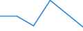 KN 84719290 /Exporte /Einheit = Preise (Euro/Bes. Maßeinheiten) /Partnerland: Liberia /Meldeland: Eur27 /84719290:Ein- Oder Ausgabeeinheiten Fuer Automatische Datenverarbeitungsmaschinen der Digitalen Technik (Ausg. Fuer Zivile Luftfahrzeuge der Unterpos. 8471.92-10)