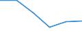 KN 84719290 /Exporte /Einheit = Preise (Euro/Bes. Maßeinheiten) /Partnerland: Ghana /Meldeland: Eur27 /84719290:Ein- Oder Ausgabeeinheiten Fuer Automatische Datenverarbeitungsmaschinen der Digitalen Technik (Ausg. Fuer Zivile Luftfahrzeuge der Unterpos. 8471.92-10)