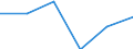 KN 84719290 /Exporte /Einheit = Preise (Euro/Bes. Maßeinheiten) /Partnerland: Togo /Meldeland: Eur27 /84719290:Ein- Oder Ausgabeeinheiten Fuer Automatische Datenverarbeitungsmaschinen der Digitalen Technik (Ausg. Fuer Zivile Luftfahrzeuge der Unterpos. 8471.92-10)