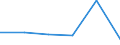 KN 84719290 /Exporte /Einheit = Preise (Euro/Bes. Maßeinheiten) /Partnerland: Kongo /Meldeland: Eur27 /84719290:Ein- Oder Ausgabeeinheiten Fuer Automatische Datenverarbeitungsmaschinen der Digitalen Technik (Ausg. Fuer Zivile Luftfahrzeuge der Unterpos. 8471.92-10)