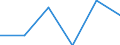 KN 84719290 /Exporte /Einheit = Preise (Euro/Bes. Maßeinheiten) /Partnerland: Ruanda /Meldeland: Eur27 /84719290:Ein- Oder Ausgabeeinheiten Fuer Automatische Datenverarbeitungsmaschinen der Digitalen Technik (Ausg. Fuer Zivile Luftfahrzeuge der Unterpos. 8471.92-10)