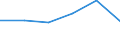 KN 84719290 /Exporte /Einheit = Preise (Euro/Bes. Maßeinheiten) /Partnerland: Dschibuti /Meldeland: Eur27 /84719290:Ein- Oder Ausgabeeinheiten Fuer Automatische Datenverarbeitungsmaschinen der Digitalen Technik (Ausg. Fuer Zivile Luftfahrzeuge der Unterpos. 8471.92-10)