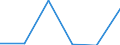 KN 84719290 /Exporte /Einheit = Preise (Euro/Bes. Maßeinheiten) /Partnerland: Somalia /Meldeland: Eur27 /84719290:Ein- Oder Ausgabeeinheiten Fuer Automatische Datenverarbeitungsmaschinen der Digitalen Technik (Ausg. Fuer Zivile Luftfahrzeuge der Unterpos. 8471.92-10)