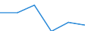 KN 84719290 /Exporte /Einheit = Preise (Euro/Bes. Maßeinheiten) /Partnerland: Uganda /Meldeland: Eur27 /84719290:Ein- Oder Ausgabeeinheiten Fuer Automatische Datenverarbeitungsmaschinen der Digitalen Technik (Ausg. Fuer Zivile Luftfahrzeuge der Unterpos. 8471.92-10)