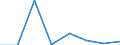 KN 84719310 /Exporte /Einheit = Preise (Euro/Bes. Maßeinheiten) /Partnerland: Belgien/Luxemburg /Meldeland: Eur27 /84719310:Speichereinheiten Fuer Automatische Datenverarbeitungsmaschinen der Digitalen Technik, Fuer Zivile Luftfahrzeuge