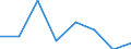 KN 84719310 /Exporte /Einheit = Preise (Euro/Bes. Maßeinheiten) /Partnerland: Niederlande /Meldeland: Eur27 /84719310:Speichereinheiten Fuer Automatische Datenverarbeitungsmaschinen der Digitalen Technik, Fuer Zivile Luftfahrzeuge