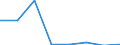 KN 84719310 /Exporte /Einheit = Preise (Euro/Bes. Maßeinheiten) /Partnerland: Deutschland /Meldeland: Eur27 /84719310:Speichereinheiten Fuer Automatische Datenverarbeitungsmaschinen der Digitalen Technik, Fuer Zivile Luftfahrzeuge