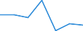 KN 84719310 /Exporte /Einheit = Preise (Euro/Bes. Maßeinheiten) /Partnerland: Irland /Meldeland: Eur27 /84719310:Speichereinheiten Fuer Automatische Datenverarbeitungsmaschinen der Digitalen Technik, Fuer Zivile Luftfahrzeuge