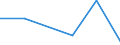 CN 84719310 /Exports /Unit = Prices (Euro/suppl. units) /Partner: Denmark /Reporter: Eur27 /84719310:Storage Units for Digital Automatic Data Processing Machines, for Civil Aircraft